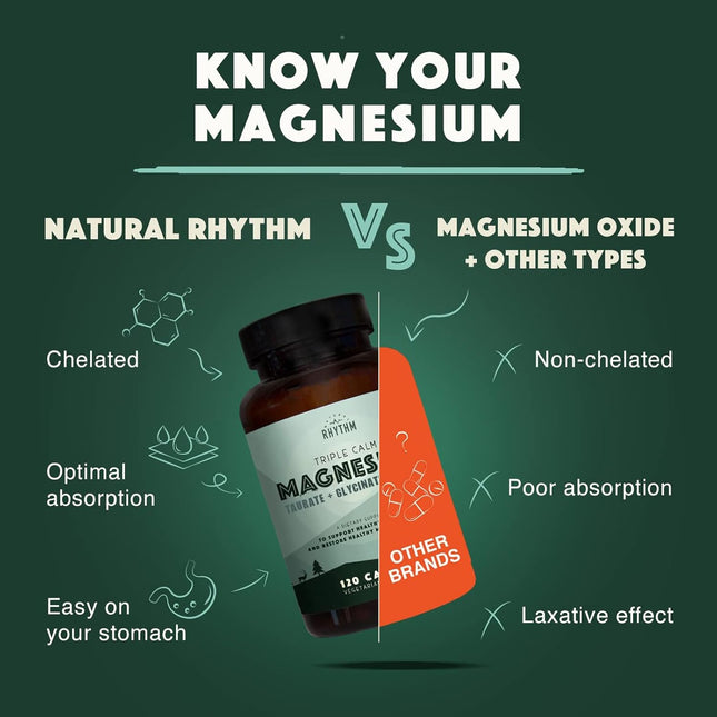 Natural Rhythm Triple Calm Magnesium Complex – Chelated Magnesium Glycinate, Taurate & Malate, 120 Vegan Capsules