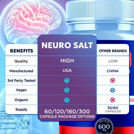 Neuro Salt Supplement Capsules with Natural Ingredients & Multivitamins 120 Capsules (2 Pack)