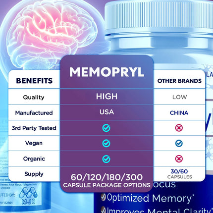 Memopryl Supplement Capsules with Multivitamins 180 Capsules (3 Pack)