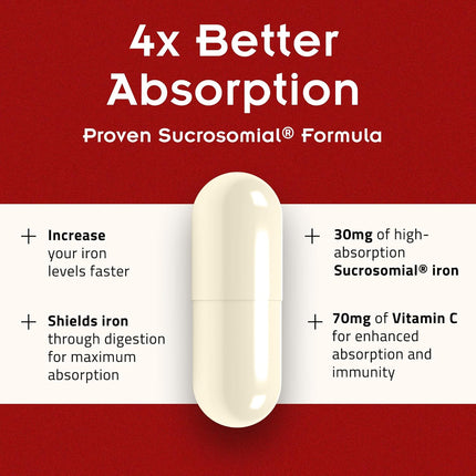 SiderAL Forte Sucrosomial Iron Supplement with Vitamin C 30 Count