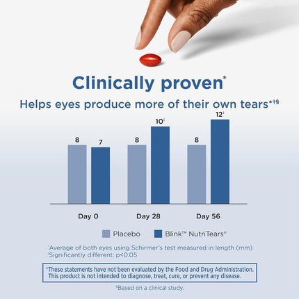 Blink NutriTears Dry Eye Supplement with Omega & Vitamins 30 Softgels