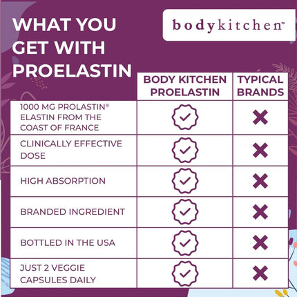Body Kitchen Pro Elastin Peptides 1000 mg Marine-Derived Supplement 2 Pack 120 Capsules