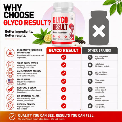 MJO Glyco Result Supplement Capsules with Natural Ingredients & Multivitamins 60 Capsules