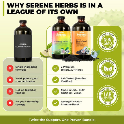 Serene Herbs Soursop Bitters & Black Seed Liquid Herbal Supplement Bundle 2 Pack 32 fl oz