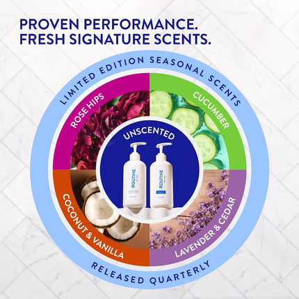 Routine Wellness Shampoo Jasmine & Orange Blossom with Biotin, Pea Peptides & Saw Palmetto Oil