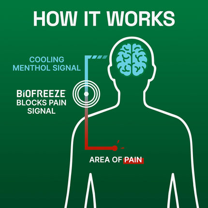 Biofreeze Menthol Gel (32 fl oz)