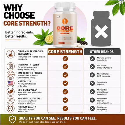 Core Strength Supplement Capsules with Natural Ingredients & Multivitamins 60 Capsules