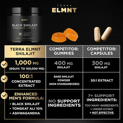Black Shilajit Capsules with Ashwagandha Tongkat Ali Fulvic Acid 103800 mg 60% Fulvic Acid
