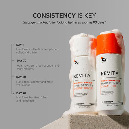 DS Labs Revita Shampoo and Conditioner Kit Sulfate Free Scalp Care Set 205 mL