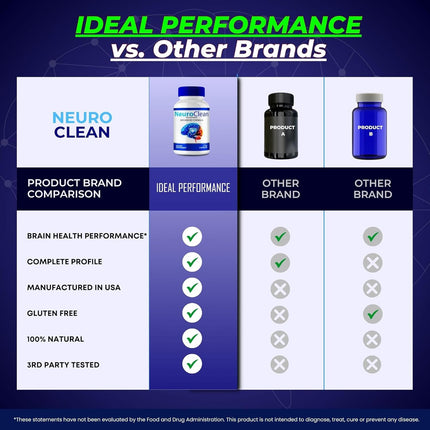 Neuro Clean Brain and Memory Support Supplement Capsules 60 Count