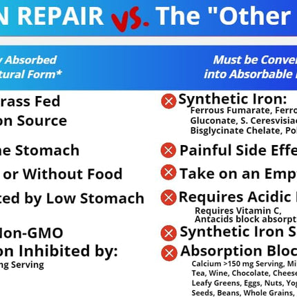 Iron Repair Simply Natural Iron Supplement Low FODMAP Capsules 90 Count