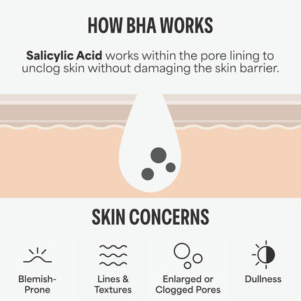 Paula’s Choice Skin Perfecting 2% BHA Liquid Exfoliant – Salicylic Acid, Fragrance-Free, 118 ml