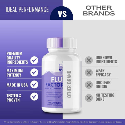 Flush Factor Plus Supplement Capsules 60 Capsules