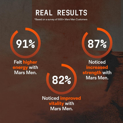 Mars Men Daily - 150 Capsules