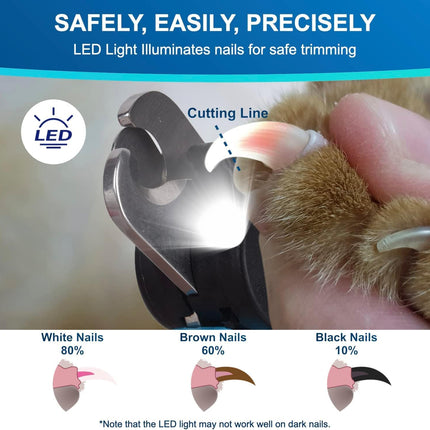 LED Dog & Cat Nail Clipper – Illuminated Pet Nail Trimmer with Quick Sensor