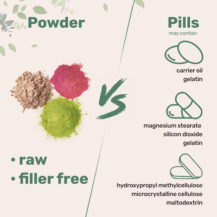 Micro Ingredients Multi Collagen Peptides Powder 2 lb – Types I, II, III, V & X with Biotin, Hyaluronic Acid & Vitamin C, Unflavored