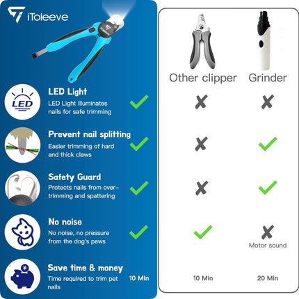 LED Dog & Cat Nail Clipper – Illuminated Pet Nail Trimmer with Quick Sensor